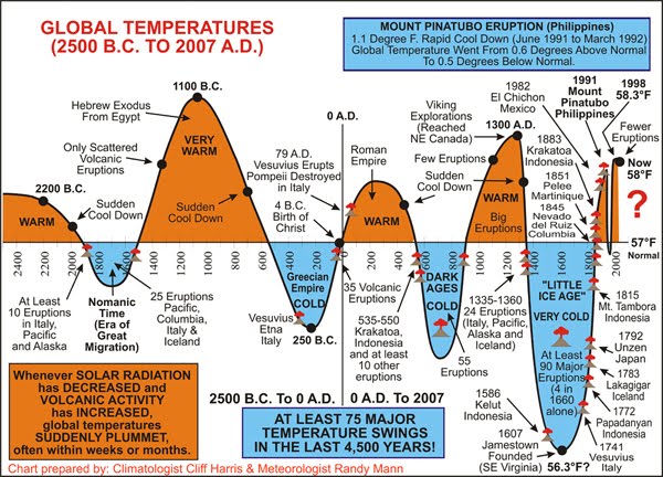 temperature-history.jpg