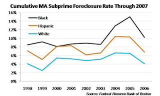 Foreclosure+Rates+by+Race.jpg