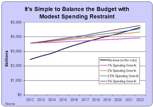 balance-budget-2-5-percent.jpg