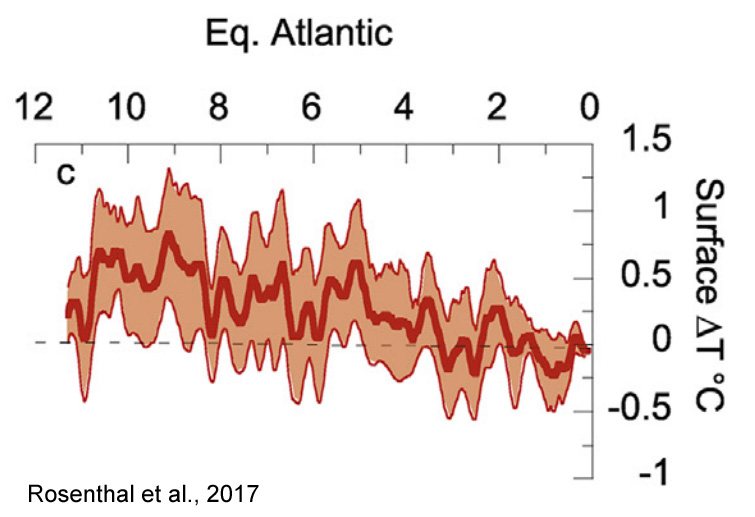 Holocene-Cooling-Equatorial-Atlantic-SST-Rosenthal-17.jpg
