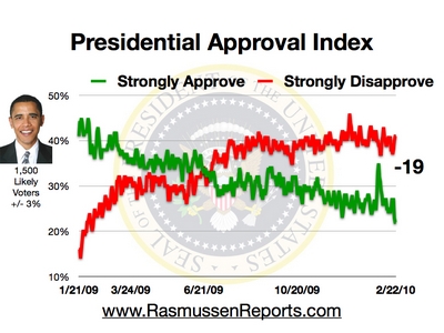obama_approval_index_february_22_2010.jpg