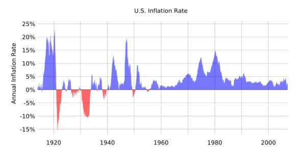 historicalinflationrates.jpg