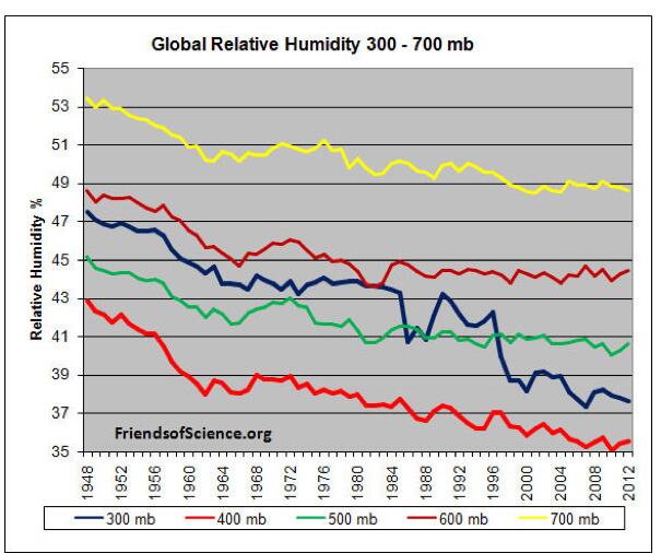 global-humidity.jpg