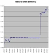 NatlDebtDaily02May2011-21Aug2011.webp