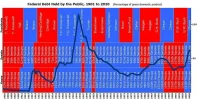 800px-Federal_Debt_1901-2010_.webp