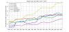 Rising cost of health care in the world wikepedia.jpg