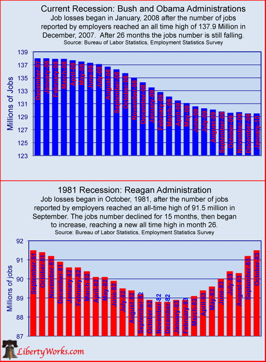 obama-reagan-jobs-chart.gif
