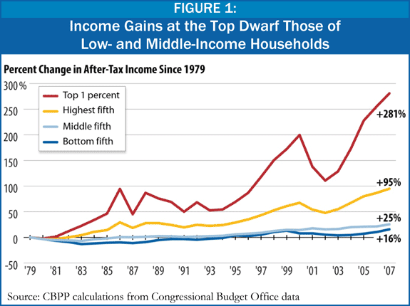 income_gains2007.gif