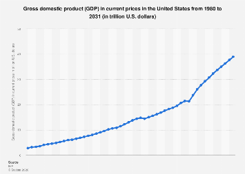 www.statista.com
