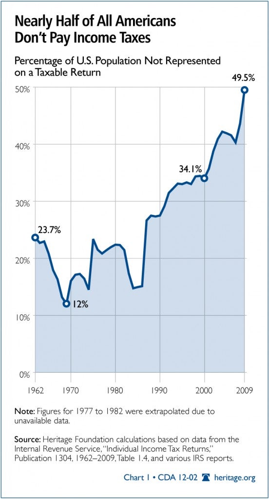 CDA-2012-index-dependence-govt-chart-1_732-552x1024.jpg