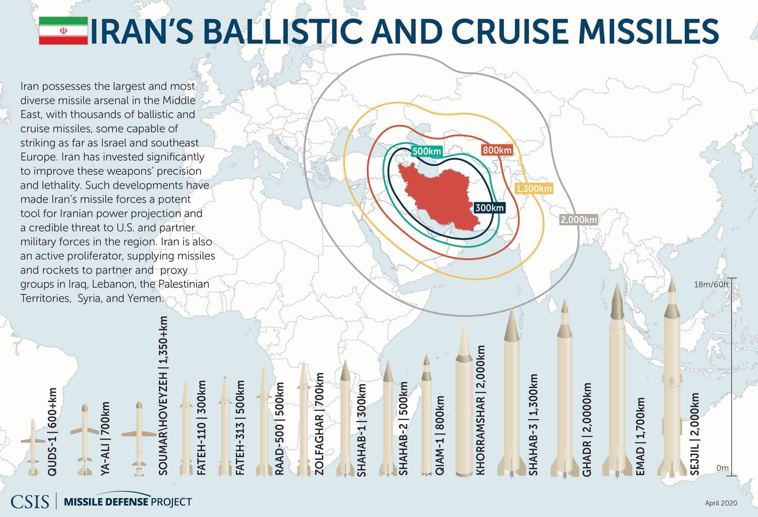 missilethreat.csis.org