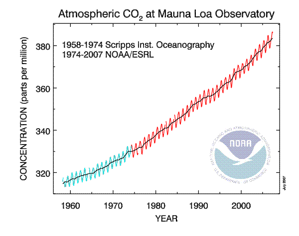 rbrwug0035_co2_data_mlo_keeling.gif