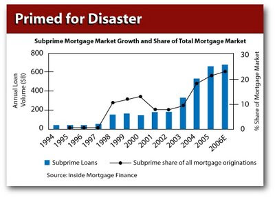 subprimeShare.jpg