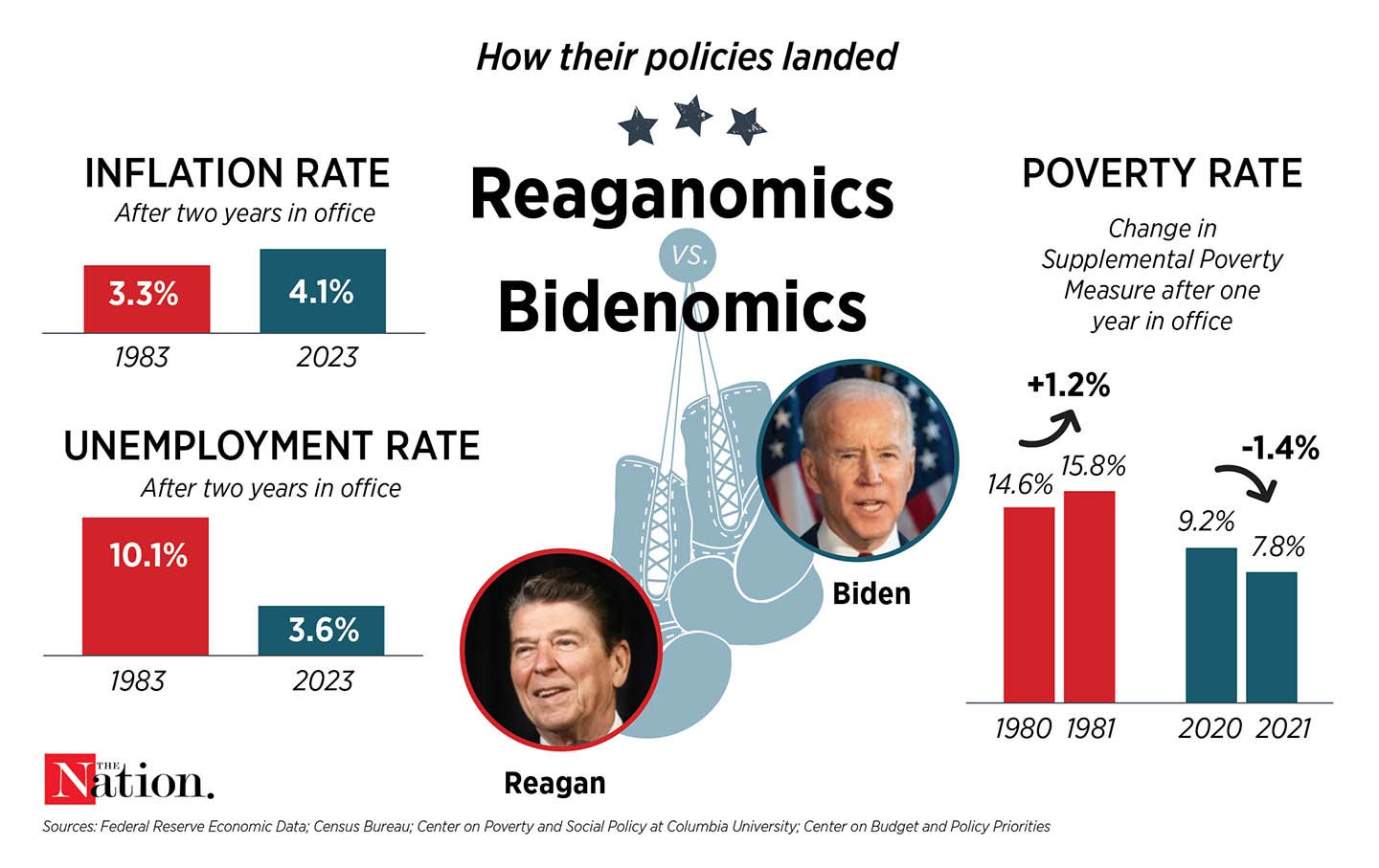 08-07-Score-Bidenomics.jpg
