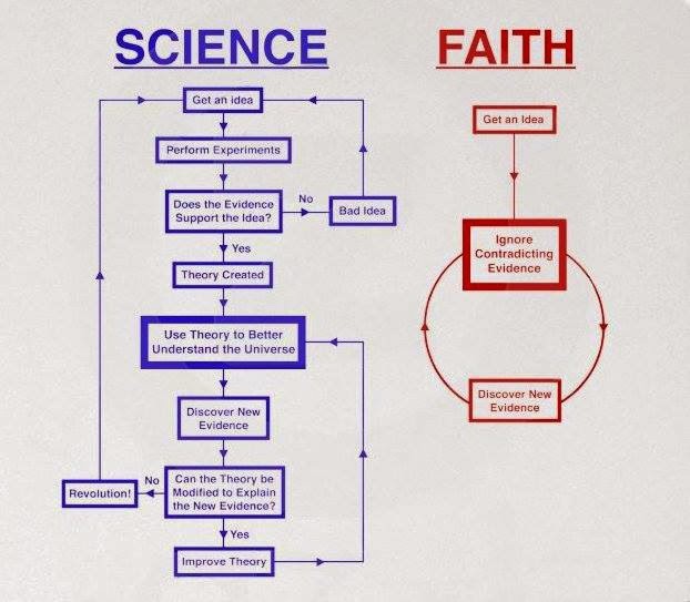 Science+vs.+Faith.jpg