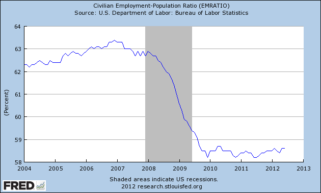 employment+population+ratio.png