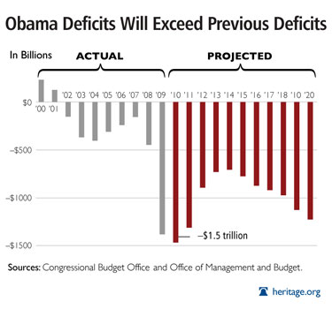 obama_budget_deficit.jpg