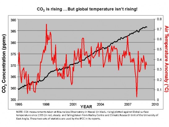 The_global_temperature_chart-545x409.jpg