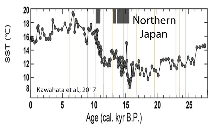 Holocene-Cooling-Japan-Kawahata-17.jpg