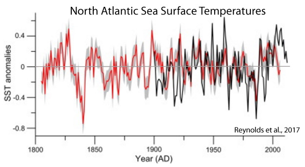 Holocene-Cooling-North-Atlantic-SSTs-Reynolds-17_.jpg