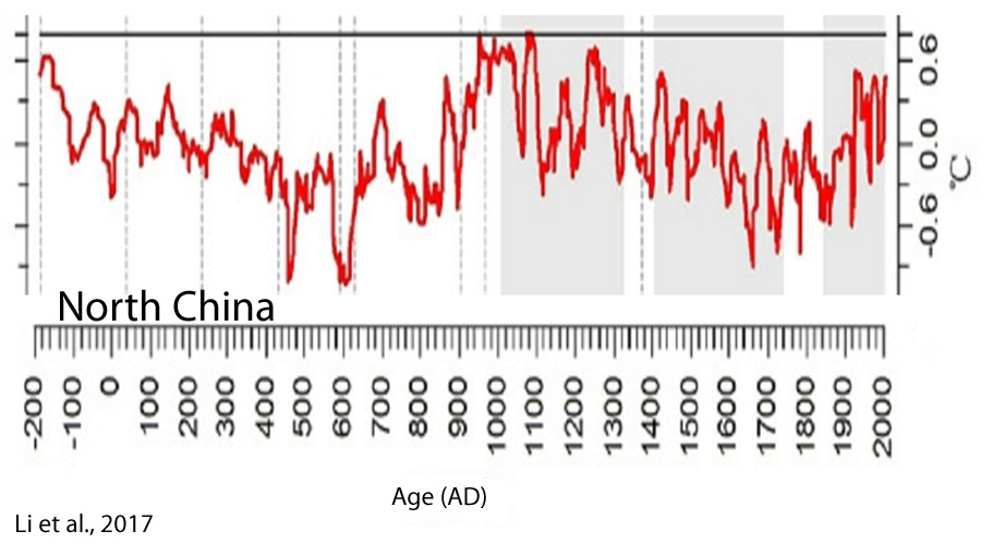 Holocene-Cooling-North-China-Li-17.jpg