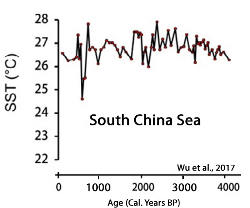 Holocene-Cooling-South-China-Sea-Wu-2017.jpg