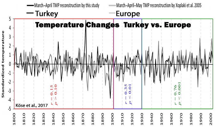 Holocene-Cooling-Turkey-Europe-Köse-17.jpg