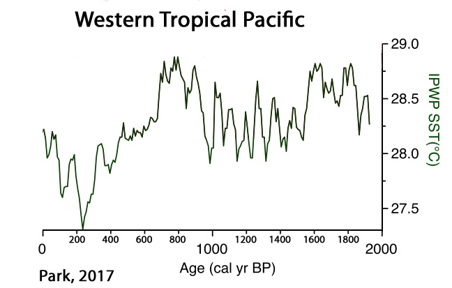 Holocene-Cooling-Western-Tropical-Pacific-Park-17.jpg