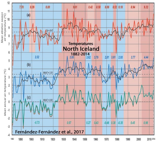 Holocene-Cooling-Iceland-Glaciers-Temps-Fernández-Fernández-17.jpg