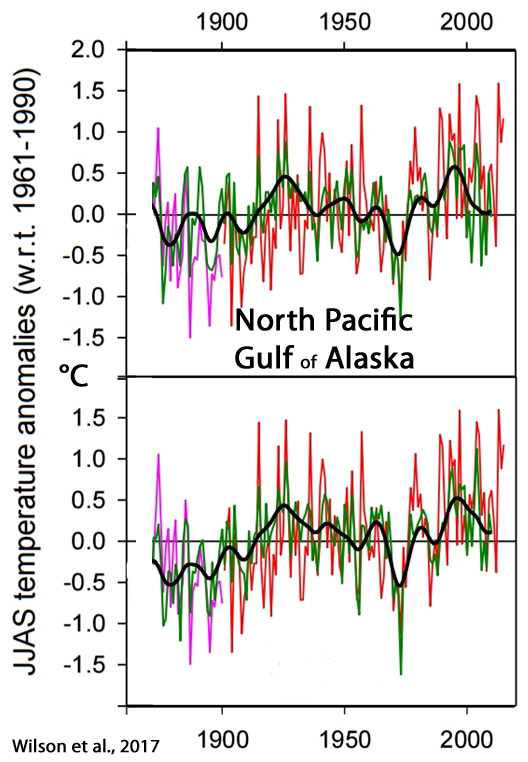 Holocene-Cooling-Alaska-Gulf-North-Pacific-Wilson-17.jpg