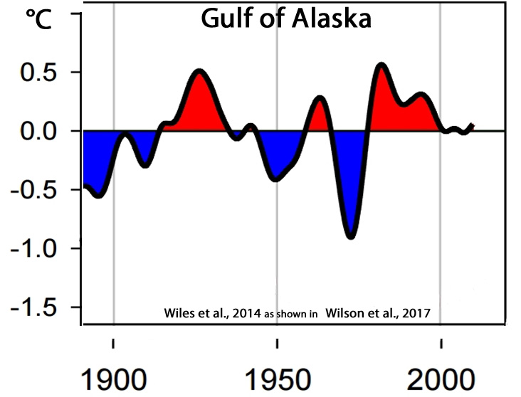 Holocene-Cooling-Alaska-Gulf-Wilson-17.jpg