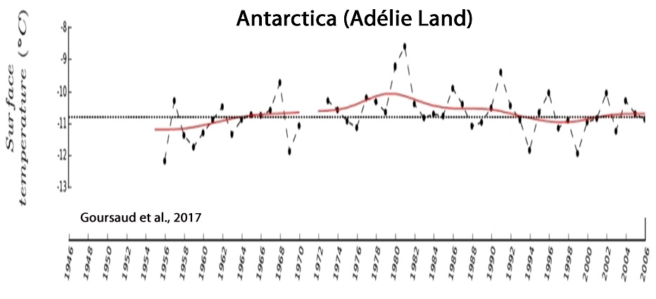 Holocene-Cooling-Antarctica-Adelie-Land-Goursaud-17.jpg