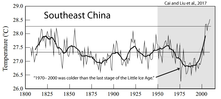 Holocene-Cooling-China-SE-Cai-and-Liu-17.jpg