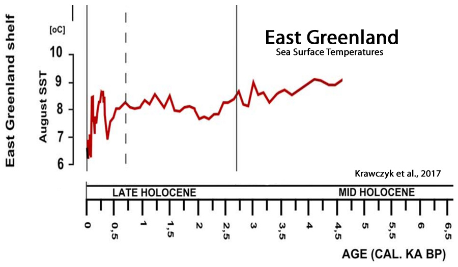 Holocene-Cooling-Greenland-East-Krawczyk-17-.jpg