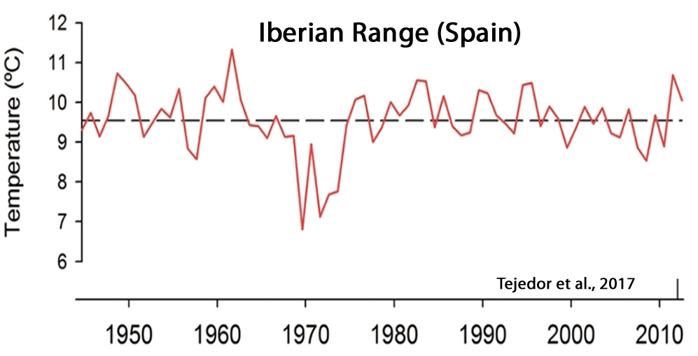 Holocene-Cooling-Iberian-Range-Tejedor-17.jpg