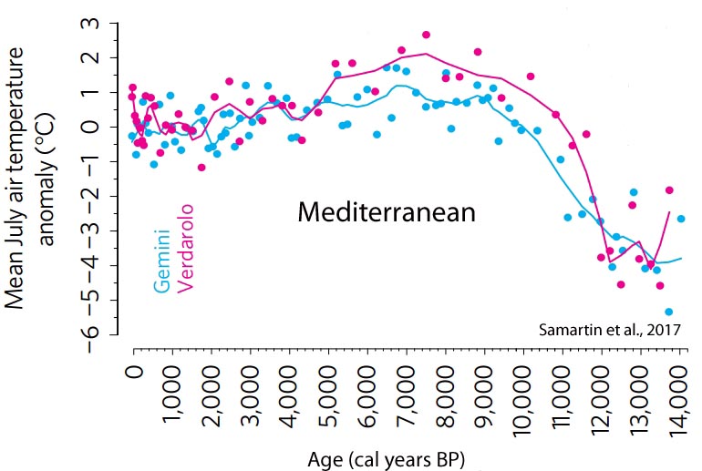Holocene-Cooling-Mediterranean-Samartin-17.jpg