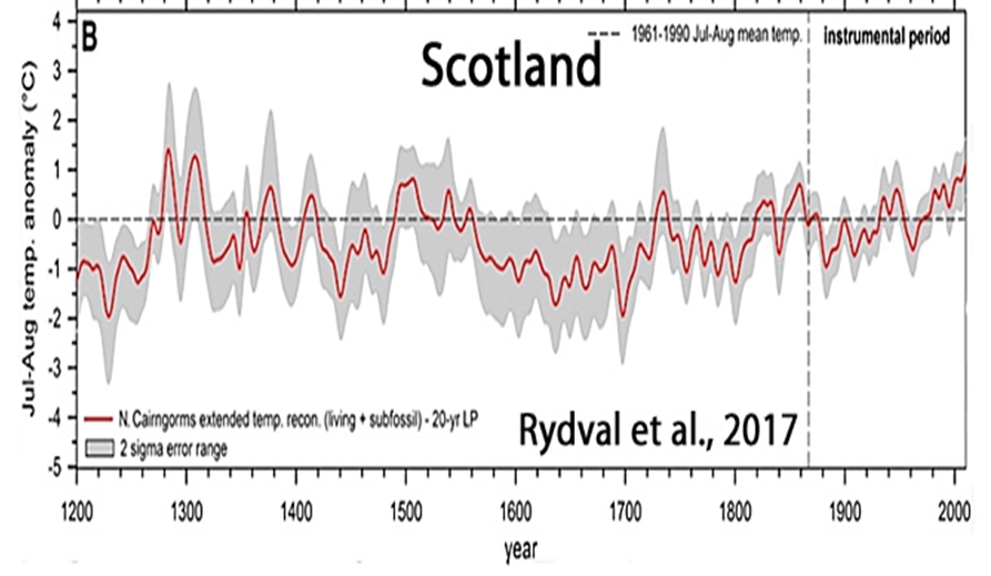Holocene-Cooling-Scotland-Rydval-17.jpg