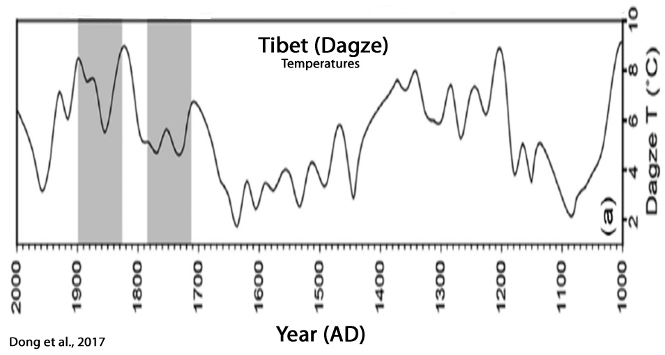 Holocene-Cooling-Tibet-Dagze-Dong-17.jpg