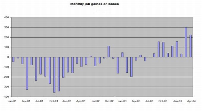 job_losses_or_gaines_1.jpg