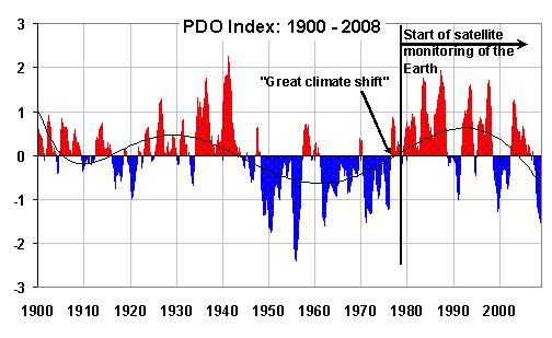 PDO-index-since-1900.jpg