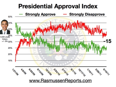obama_approval_index_june_10_2011.jpg