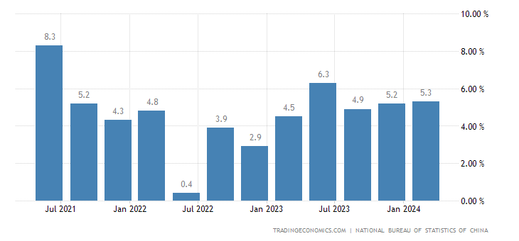china-gdp-growth-annual.png