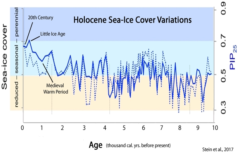 Arctic-Sea-Ice-Holocene-Stein-17.jpg