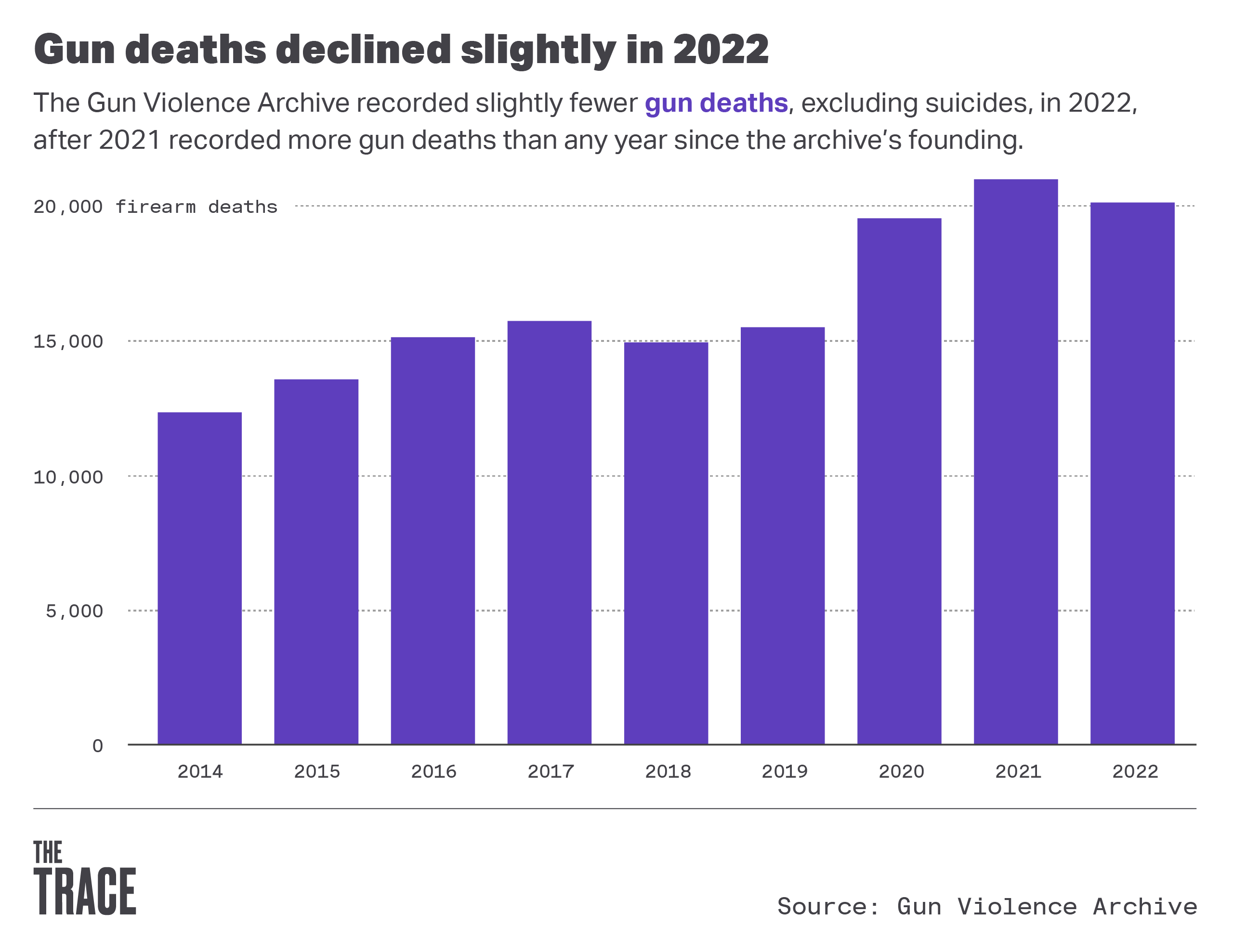 Gun-deaths-in-2022-GVA-data-1.jpg